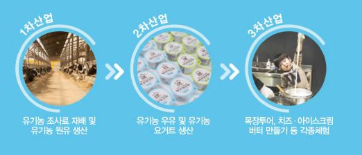 해당 이미지 내용은 아래를 참고 바랍니다
