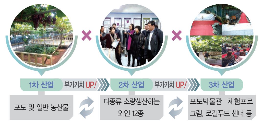 해당 이미지 내용은 아래를 참고 바랍니다