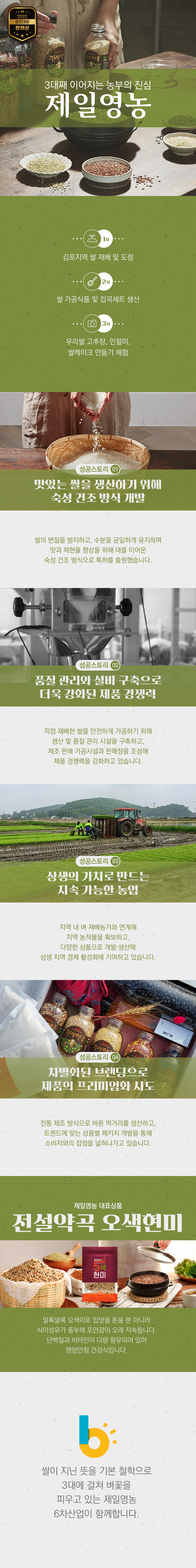 2022 경진대회 장려상
3대째 이어지는 농부의 진심 제일영농
1차 김포지역 쌀 재배 및 도정
2차 쌀 가공식품 및 잡곡세트 생산
3차 우리쌀 고추장, 인절미, 쌀케이크 만들기 체험
성공스토리 01 맛있는 쌀을 생산하기 위해 숙성 건조 방식 개발
쌀의 변질을 방지하고, 수분을 균일하게 유지하며 맛과 제현율 향상을 위해 대를 이어온 속성 건조 방식으로 특허를 출원했습니다.
성공스토리 02 품질 관리와 설비 구축으로 더욱 강화된 제춤 경쟁력
직접 재배한 쌀을 안전하게 가공하기 위해 생산 및 품질 관리 시설을 구축하고, 제조 판매 가공시설과 판매장을 조성해 제품 경쟁력을 강화하고 있습니다.
성공스토리 03 상생의 가치로 만드는 지속 가능한 농업
지역 내 벼 재배농가와 연계해 지역 농작물을 확보하고, 다양한 상품으로 개발 생산해 상생 지역 경제 활성화에 기여하고 있습니다.
성공스토리 04 차별화된 브랜딩으로 제품의 프리미엄화 시도
전통 제조 방식으로 바른 먹거리를 생산하고, 트렌드에 맞는 상품별 패키지 개발을 통해 소비자와의 접점을 넓혀나가고 있습니다.
제일영농 대표식품 전설약곡 오색현미
알록달록 오색미로 입맛을 돋울 뿐 아니라 식이섬유가 풍부해 포만감이 오래 지속됩니다.
단백질과 비타민이 다향 함유되어 있어, 영양만점 건강식입니다.
쌀이 지닌 뜻을 기본 철학으로 3대에 걸쳐 벼꽃을 피우고 있는 제일영농 6차산업이 함께합니다.