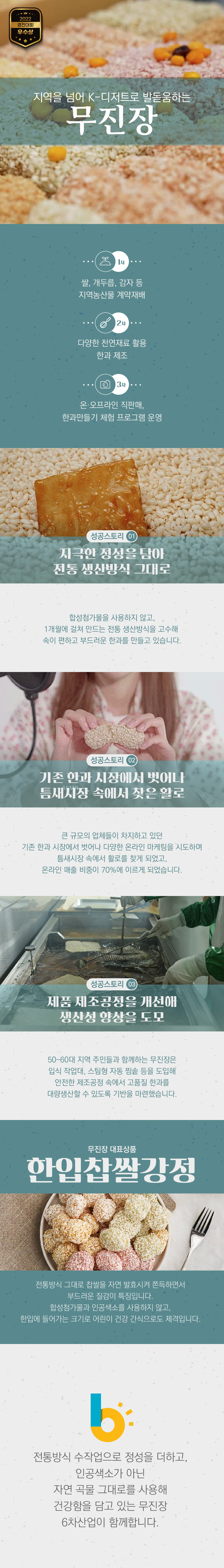 2022 경진대회 우수상
지역을 넘어 K-디저트로 발돋움하는 무진장
1차 쌀, 개두릅, 감자 등 지역농산물 계약재배
2차 다양한 천연재료 활용 한과 제조
3차 온,오프라인 직판매, 한과만들기 체험 프로그램 운영
성공스토리 01 지극한 정성을 담아 전통 생산방식 그대로
합성첨가물을 사용하지 않고, 1개월에 걸쳐 만드는 전통 생산방식을 고수해 속이 편하고 부드러운 한과를 만들고 있습니다.
성공스로리 02 기존 한과 시장에서 벗어나 틈새시장 속에서 찾은 활로
큰 규모의 업체들이 차지하고 있던 기존 한과 시장에서 벗어나 다양한 온라인 마케팅을 시도하며 틈새시장 속에서 활로를 찾게 되었고, 온라인 매출 비중이 70%에 이르게 되었습니다.
성공스로티 03 제품 제조공정을 개선해 생산성 향상을 도모
50~60대 지역 주민들과 함께하는 무진장은 입식 작업대, 스팀형 자동 찜솥 등을 도입해 안전한 제조공정 속에서 고품질 한과를 대량생산할 수 있도록 기반을 마련했습니다.
무진장 대표상품 한입찹쌀강정
전통방식 그대로 찹쌀을 자연 발효시켜 쫀득하면서 부드러운 질감이 특징입니다.
합성첨가물과 인공색소를 사용하지 않고, 한입에 들어가는 크기로 어린이 건강 간식으로도 제격입니다.
전통방식 수작업으로 정성을 더하고, 인공색소가 아닌 자연 곡물 그대로를 사용해 건강함을 담고 있는 무진장 6차산업이 함께합니다.
