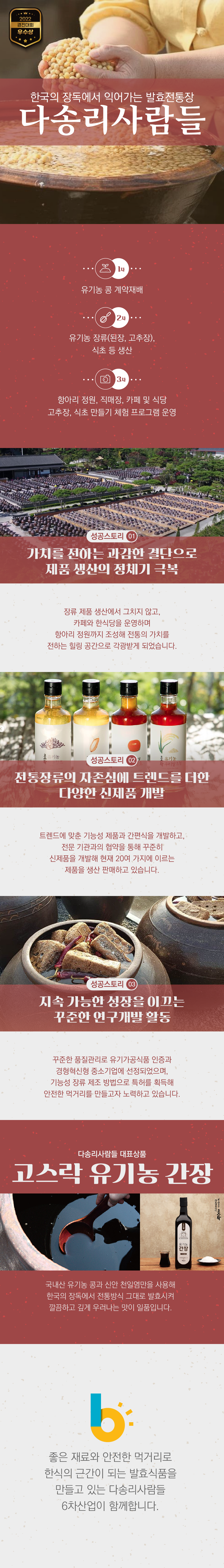 2022 경진대회 우수상
한국의 장독에서 익어가는 발효전통장 다송리사람들
1차 유기농 콩 계약재배
2차 유기농 장류(된장, 고추장), 식초 등 생산
3차 항아리 정원, 직매장, 카페 및 식당 고추장, 식초 만들기 체험 프로그램 운영
성공스토리 01 가치를 전하는 과감한 결단으로 제품 생산의 정체기 극복
장류 제품 생산에서 그치지 않고, 카페와 한식당을 운영하며 항아리 정원까지 조성해 전통의 가치를 전하는 힐링 공간으로 각광받게 되었습니다.
성공스토리 02 전통장류의 자존심에 트렌드를 더한 다양한 신제품 개발
트렌드에 맞춘 기능성 제품과 간편식을 개발하고, 전문 기관과의 협약을 통해 꾸준히 신제품을 개발해 현재 20여 가지에 이르는 제품을 생산 판매하고 있습니다.
성공스토리 03 지속 가능한 성장을 이끄는 꾸준한 연구개발 활동
꾸준한 품질관리로 유기가공식품 인증과 경영혁신형 중소기업에 선정되었으며, 기능성 장류 제조 방법으로 특허를 획득해 안전한 먹거리를 만들고자 노력하고 있습니다.
다송리사람들 대표상품 고스락 유기농 간장
국내산 유기농통과 신안 천일염만을 사용해 한국의 장독에서 전통방식 그대로 발효시켜 깔끔하고 깊게 우러나는 맛이 일품입니다.
좋은 재료와 안전한 먹기리로 한식의 근간이 되는 발효식품을 만들고 있는 다송리사람들 6차산업이 함께합니다.
