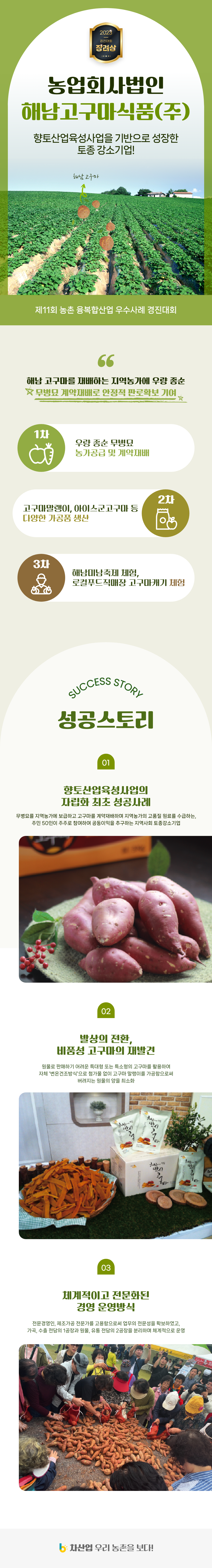 2023년 경진대회 장려상
농업회사법인 해남고구마식품(주) 
향토산업육성을 기반으로 성장한 토종 강소기업!
해남고구마
제11회 농촌 융복합산업 우수사례 경진대회
해남 고구마를 재배하는 지역농가에 우량 종순 무병묘 계약재배로 안정적 판로확보 기여
1차 우량 종순 무병묘 농가공급 및 계약재배
2차 고구마말랭이, 아이스군고구마 등 다양한 가공품 생산
3차 해남미남축제 체험, 로컬푸드직매장 고구마캐기 체험
SUCCESS STORY 성공스토리
01 향토산업육성사업의 자립화 최초 성공사례
무병묘를 지역농가에 보급하고 고구마를 계약재배하며 지역농가의 고품질 원료를 수급하는, 주민 50인이 주주로 참여하여 공동이익을 추구하는 지역사회 토종강소기업
02 발상의 전환, 비품성 고구마의 재발견 
원물로 판매하기 어려운 특대형 또는 특소형의 고구마를 활용하여 자체'변온건조방식'으로 첨가물 없이 고구마 말랭이를 가종함으로써 버려지는 원물의 양을 최소화
03 체계적으로 전문화된 경영 운영방식
전문경영인, 제조가공 전문가를 고용함으로써 업무의 전문성을 확보하였고, 가족, 수출 전담의 1공장과 원물, 유통 전담의 2공장을 분리하며 체계적으로 운영
6차산업 우리 농촌을 보다!