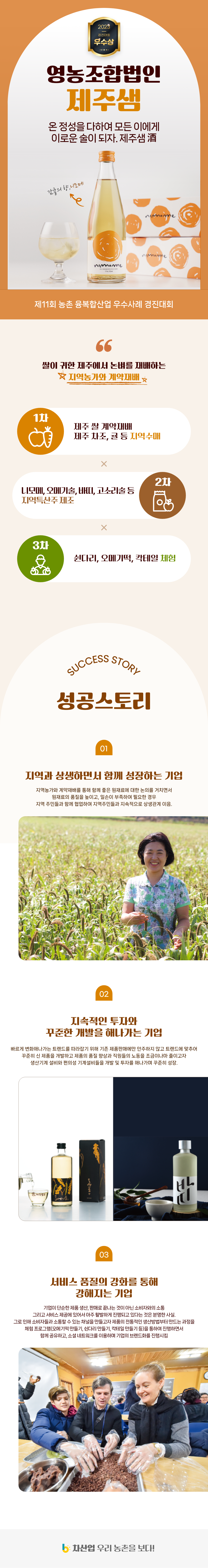 2023년 경진대회 우수상
영농조합법인 제주샘
온 정성을 다하여 모든 이에게 이로운 술이 되자. 제주샘 酒
감귤의 향, 니모메
제11회 농촌 융복합산업 우수사례 경진대회
쌀이 귀한 제주에서 논벼를 재배하는 지역농가의 계약재배
1차 제주 쌀 계약배재 제주 차조, 귤 등 지역수매
2차 니모메, 오메기술, 바띠, 고소리술 등 지역특산주 제조
3차 쉰다리, 오메기떡, 칵테일 체험
SUCCESS STORY 성공스토리
01 지역과 상생하면서 함께 성장하는 기업
지역농가와 계약재배를 통해 함께 좋은 원재료에 대한 논의를 거치면서 원재료의 품질을 높이고, 일손이 부족하여 필요한 경우 지역 주민들과 함께 협업하여 지역주민들과 지속적으로 상생관계 이름.
02 지속적인 투자와 꾸준한 개발을 해나가는 기업 
빠르게 변화해나가는 트랜드를 따라잡기 위해 기존 제품판매에만 안주하지 않고 트랜드에 맞추어 꾸준히 신 제품을 개발하고 제품의 품질 향상과 직원들의 노동을 조금이나마 줄이고자 생산기계 설비와 편의성 기계설비들을 개발 및 투자를 해나가며 꾸준히 성장.
03 서비스 품질의 강화를 통해 강해지는 기업
기업이 단순한 제품 생산, 판매로 끝나는 것이 아닌 소비자와의 소통 그리고 서비스 제공에 있어서 아주 활발하게 진행되고 있다는 것은 분명한 사실.
그로 인해 소비자들과 소통할 수 있는 채널을 만들고자 제품의 전통적인 생산방법부터 만드는 과정을 체험 프로그램(오메기떡 만들기, 쉰다리 만들기, 칵테일 만들기 등)을 통하여 진행하면서 함께 공유하고, 소셜 네트워크를 이용하며, 기업의 브랜드화를 진행시킴
6차산업 우리 농촌을 보다!