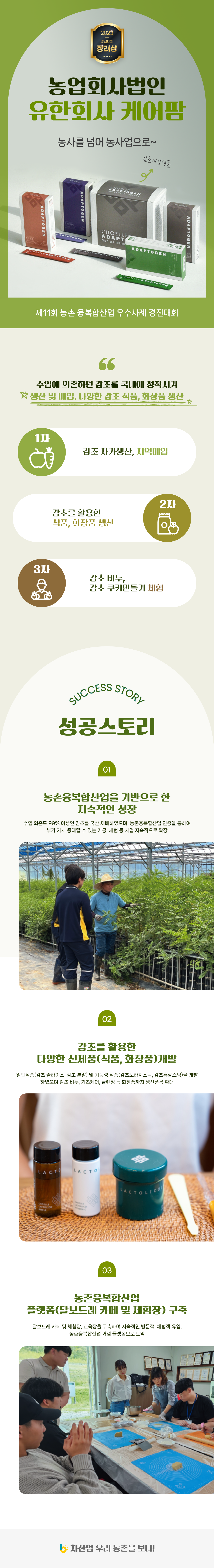 2023년 경진대회 장려상
농업회사법인 유한회사 케어팜
농사를 넘어 농사업으로~
감초건강식품
제11회 농촌 융복합산업 우수사례 경진대회
수입에 의존하던 감초를 국내에 정착시켜 생산 및 매입. 다양한 감초 식품, 화장품 생산
1차 감초 자가생산, 지역매입
2차 감초를 활용한 식품, 화장품 생산
3차 감초 비누, 감초 쿠키만들기 체험
SUCCESS STORY 성공스토리
01 농촌융복합산업을 기반으로 한 지속적인 성장
수입 의존도 99% 이상인 감초를 국산 재배하였으며, 농촌융복합산업 인증을 통하여 부가 가치 증대할 수 있는 가공, 체험 등 사업 지속적으로 확장
02 감초를 활용한 다양한 신제품(식품, 화장품) 개발
일반식품(감초 슬라이스, 감초 분말) 및 기능성 식품(감초도라지스틱, 감초홍상스틱)을 개발하였으며 감초 비누, 기초케어, 클렌징 등 화장품까지 생산품목 확대
03 농촌융복합산업 플랫폼(달보드레 카페 및 체험장) 구축
달보드레 카페 및 체험장, 교육장을 구축하여 지속적인 방문객, 체험객 유입. 농촌융복합산업 거점 플랫폼으로 도약
6차산업 우리 농촌을 보다!