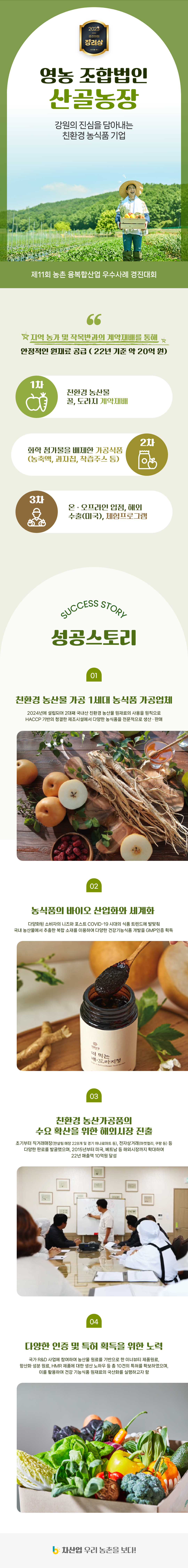 2023년 경진대회 장려상
영농 조합법인 산골농장
강원의 진심을 담아내는 친환경 농식품 기업
제11회 농촌 융복합산업 우수사례 경진대회
지역 농가 및 작목반과의 계약재배를 통해 안정적인 원재료 공급(22년 기준 약 20억 원)
1차 친환경 농산물 꿀, 도라지 계약재배
2차 화학 첨가물을 배제한 가공식품(농축액, 과자칩, 착즙주스 등)
3차 온 · 오프라인 입점, 해외 수출(미국), 체험프로그램
SUCCESS STORY 성공스토리
01 친환경 농산물 가공 1세대 농식품 가공업체
2024년에 설립되어 2대째 국내산 친환경 농산물 원재료의 사용을 원칙으로 HACCP 기반의 청결한 제조시설에서 다양한 농식품을 전문적으로 생산 · 판매
02 농식품 바이오 산업화와 세계화
다양화된 소비자의 니즈와 포스트 COVID-19 시대의 식품 트렌드에 발맞춰 국내 농산물에서 추출한 복합 소재를 이용하여 다양한 건강기능식품 개발을 GMP 인증 획득
03 친환경 농산가공품의 수요 확산을 위해 해외시장 진출
초기부터 직거래매장(한살림 매장 228개 및 경기 하나로마트 등), 전자상거래(마켓컬리, 쿠팡 등) 등 다양한 판로를 발굴했으며, 2015년부터 미국, 베트남 등 해외시장까지 확대하여 22년 매출액 10억원 달성
04 다양한 인증 및 특허 획득을 위한 노력
국가 R&D 사업에 참여하여 농산물 원료를 기반으로 한 이너뷰티 제품원료, 항산화 성분 원료, HMR 제품에 대한 생산 노하우 등 총 10건의 특허를 확보하였으며, 이를 활용하여 건강 기능식품 원재료의 국산호를 실행하고자 함.
6차산업 우리 농촌을 보다!