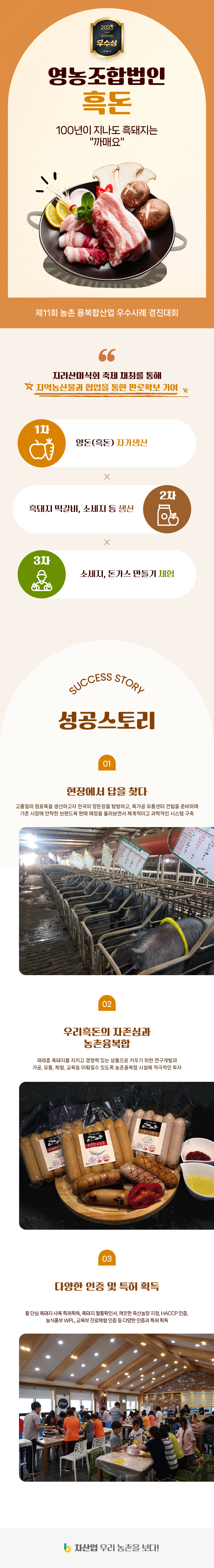 2023년 경진대회 우수상
영농조합법인 흑돈 100년이 지나도 흑돼지는 까매요
제11회 농촌 융복합산업 우수사계 경진대회
지리산미식회 축제 채최를 통해 지역농산물과 협업을 통한 판로확보 기여
1차 양돈(흑돈) 자가생산
2차 흑돼지 떡갈비, 소세지 등 생산
3차 소세지, 돈가스 만들기 체험
SUCCESS STORY 성공스토리
01 현장에서 답을 찾다
고품질의 원료육을 생산하고자 전국의 양돈장을 탐방하고, 육가공 유통센터 건립을 준비하며 기존 시장에 안착한 브랜드육 판매 매장을 둘러보면서 체계적이고 과학적인 시스템 구축
02 우리흑돈의 자존심과 농촌융복합
재래종 흑돼지를 지키고 경쟁력 있는 상품으로 키우기 위한 연구개발과 가공, 유통, 체험, 교육증 이뤄질수 있도록 농촌융복합 시설에 적극적인 투자
03 다양한 인증 및 특허 획득
홍 단심 흑돼지 사육 특허획득, 흑돼지 혈통확인서, 깨끗한 축산농장 지정, HACCP 인증, 농식품부 WPL, 교육부 진로체험 인증 등 다양한 인증과 특허 획득
6차산업 우리 농촌을 보다!